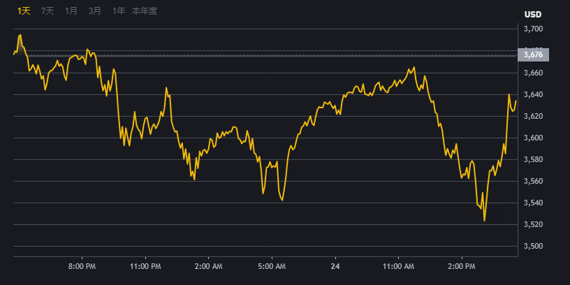 ＢＩＮＡＮＣＥ|幣所交易平台界面
